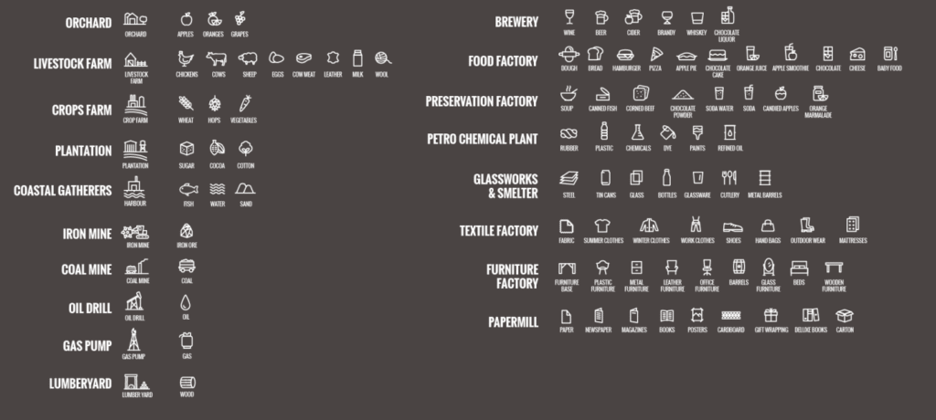 Rise of Industry's UI symbols!